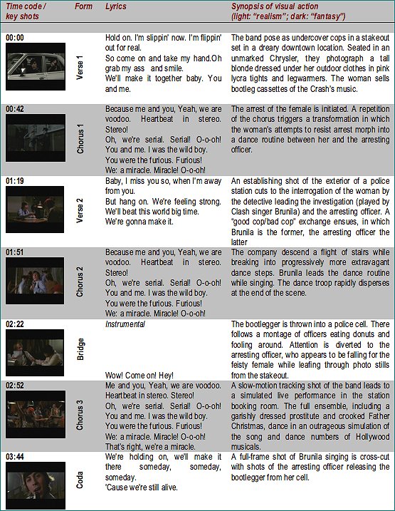 Table 1: 'Still Alive' - Form, Lyrics & Synopsis